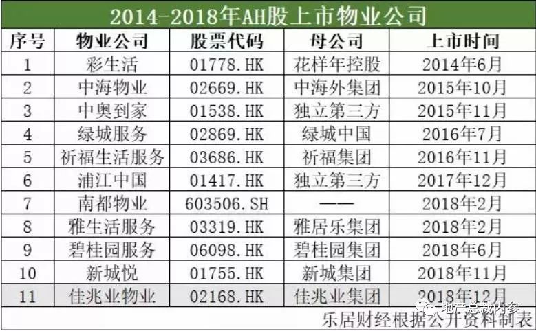 佳兆业物业分析,8个问题都能回答吗