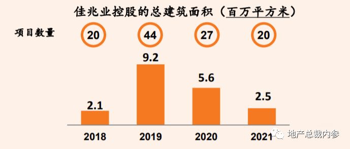 佳兆业物业分析,8个问题都能回答吗