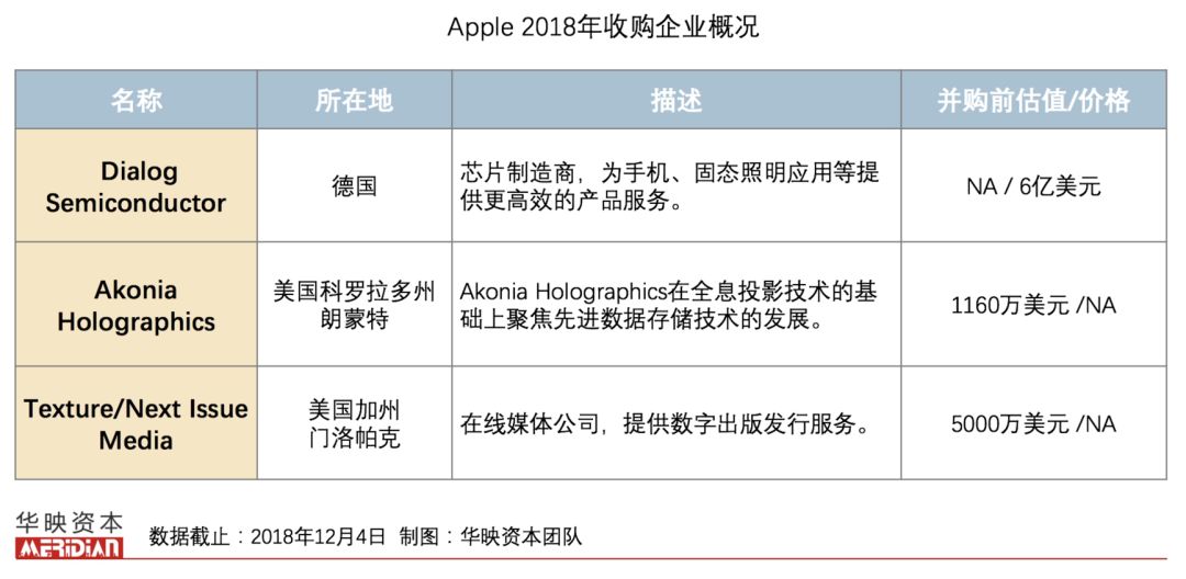 巨头下棋:2018FAANG并购事件一览(附15家公司介绍)