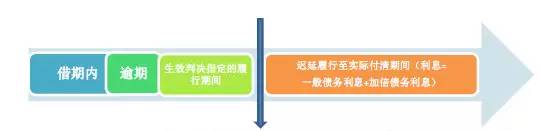 民间借贷的利息是什么,关于民间借贷的利息你了解多少