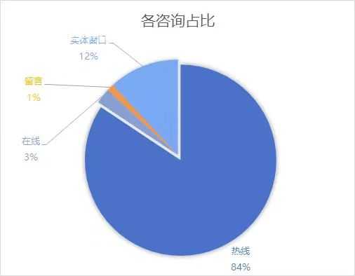 上海法网公众服务,12348中国法网