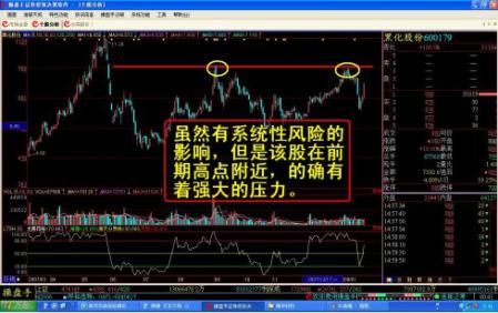 股市新手必备炒股技巧,如何诊断股票走势的方法