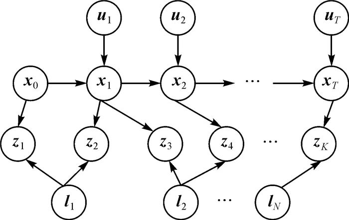 论文推荐｜程传奇：移动机器人视觉动态定位的稳健高斯混合模型