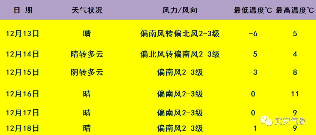 冻手冻脚的日子开始了,冻手冻脚的日子已经开始了