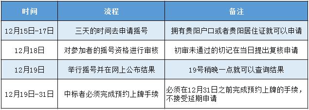 年末买车享优惠众多品牌等您来,年终福利你乘车我买单快来抢