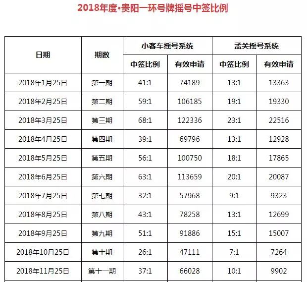 年末福利!要买车的你,2759个贵阳一环号牌,等你来摇!
