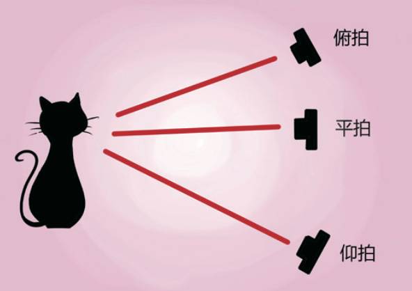 拍照模糊的方法是什么,拍照模糊怎么处理才能变清晰