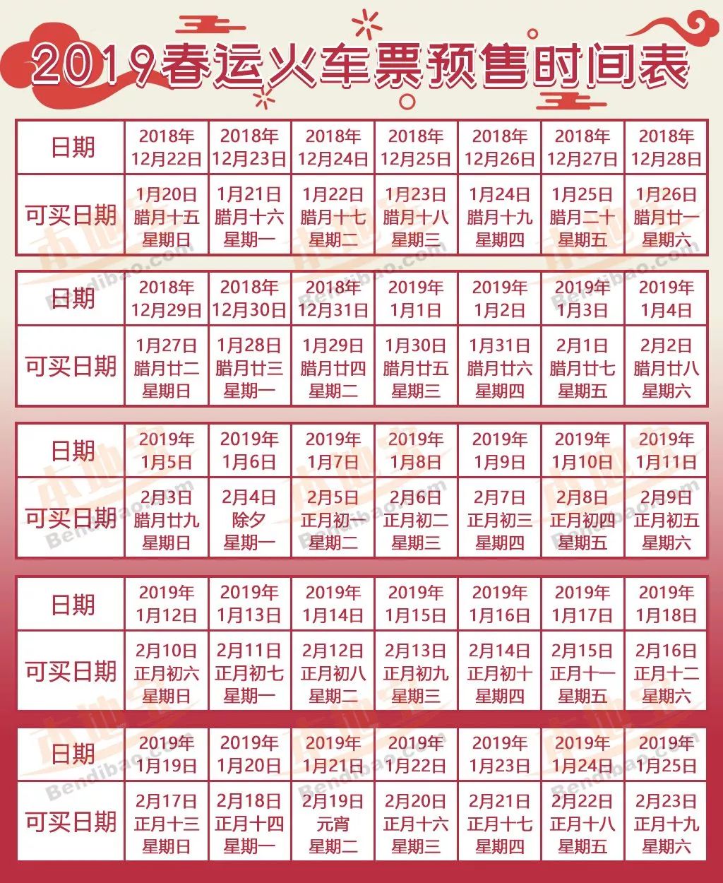 12306怎么抢春运的票 (12306怎么预约抢票春运)