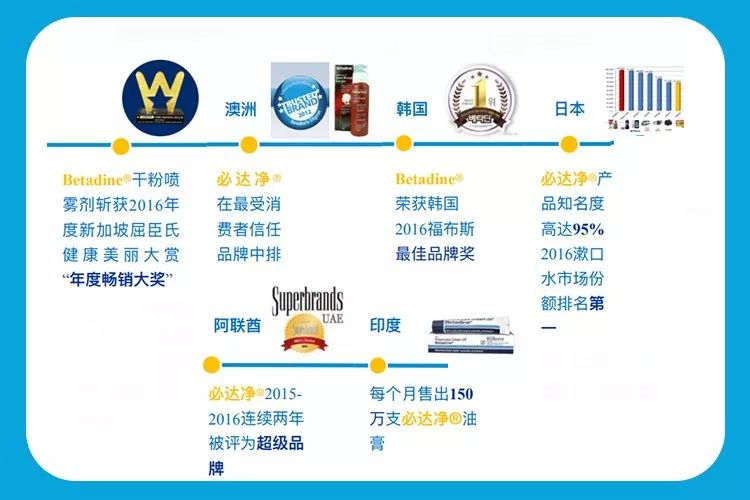 Ins上被吹爆的“咽喉净化器”，一喷3秒杀菌，缓解各种咽喉不适！