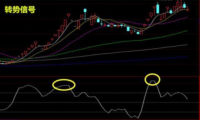 股票选股追踪主力跟庄指标,股市中怎么找到市场趋势
