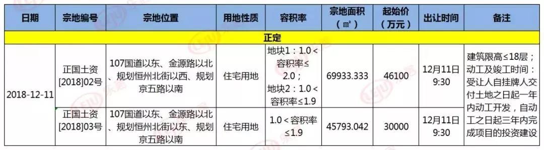 金地集团11月销量楼盘,房企最新消息金地集团11月销售