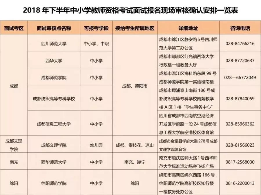 四川考小学教师资格证考试流程,2023年教师资格证四川报名多少人