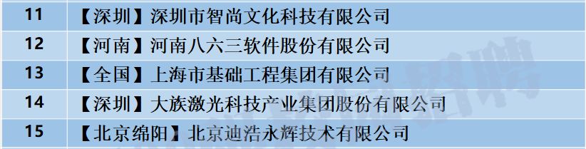 「校招精选」万和新电气、大豪科技、智尚文化、基础工程、阿特斯科技、爱基因科技、迪浩永辉技术等名企精选（12-14）
