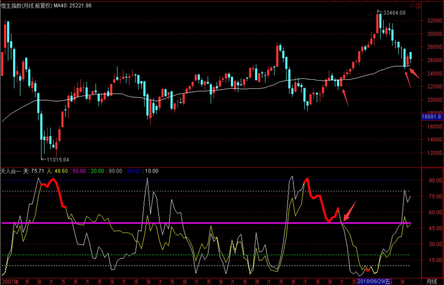 展锋股票分析视频,展锋a股大讲堂
