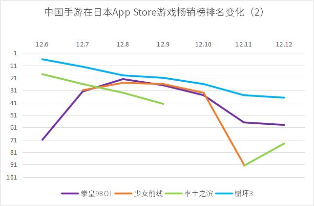 完美世界手游切入日本女性向游戏市场：《梦间集》本周上线日本｜日本风向标