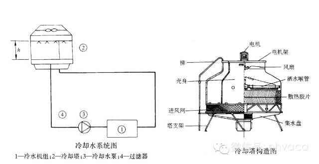 暖通空调全系统知识,暖通空调系统动画