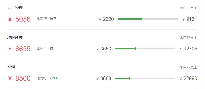 五大行最新薪资表,五大行科技岗待遇最好