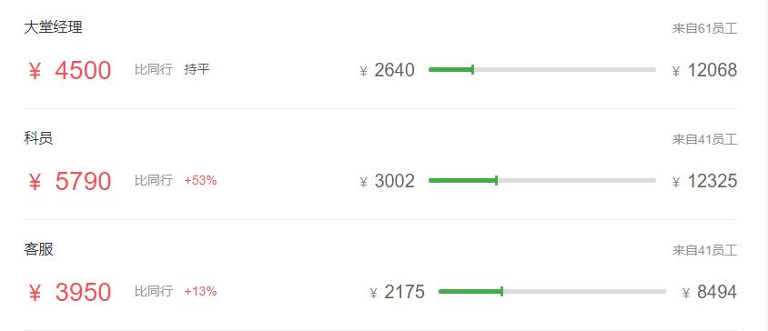 五大行最新薪资表,五大行科技岗待遇最好