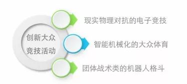 锡东创谷创客空间,无锡科技专项路演活动