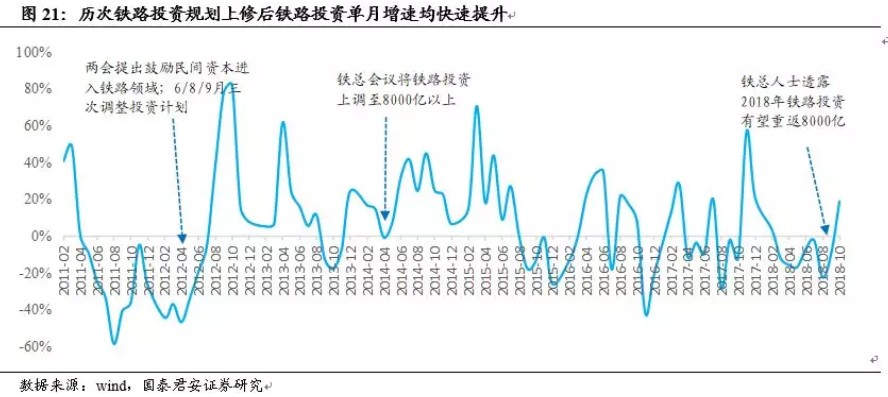 基建利好挖掘机么,研报下半年