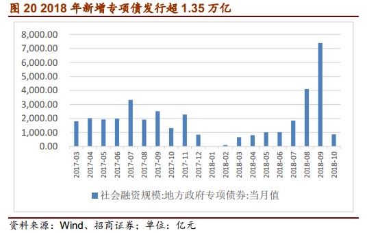 基建利好挖掘机么,研报下半年