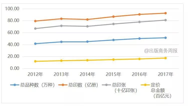 出版业经历了变革吗,出版业的三个时代