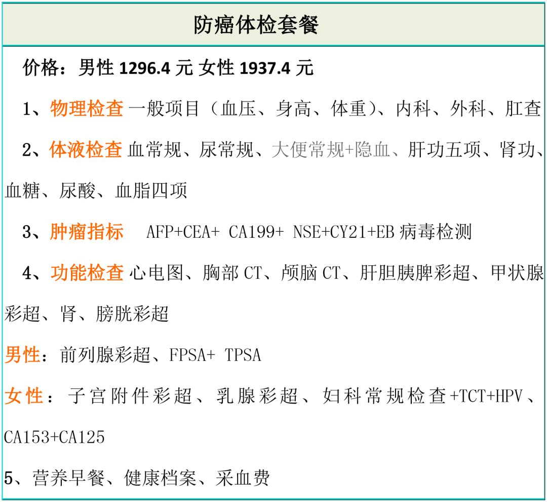 「贴心」这是一份体检指南，收好了~