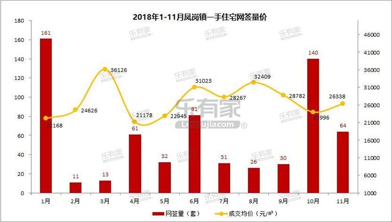 2022东莞凤岗房价下降了吗,东莞凤岗房价哪一年涨得最厉害