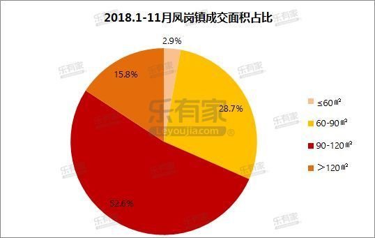 2022东莞凤岗房价下降了吗,东莞凤岗房价哪一年涨得最厉害