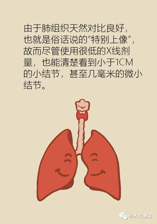 肺部有结节是肺癌的几率是多少,肺部有结节是肺癌的几率达到多少