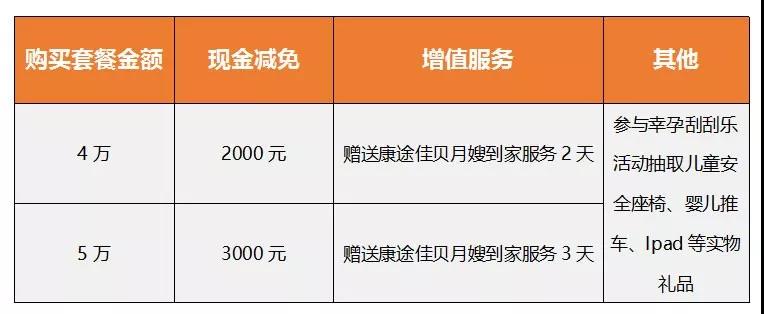玛丽亚天府年终钜惠双12加购指南!