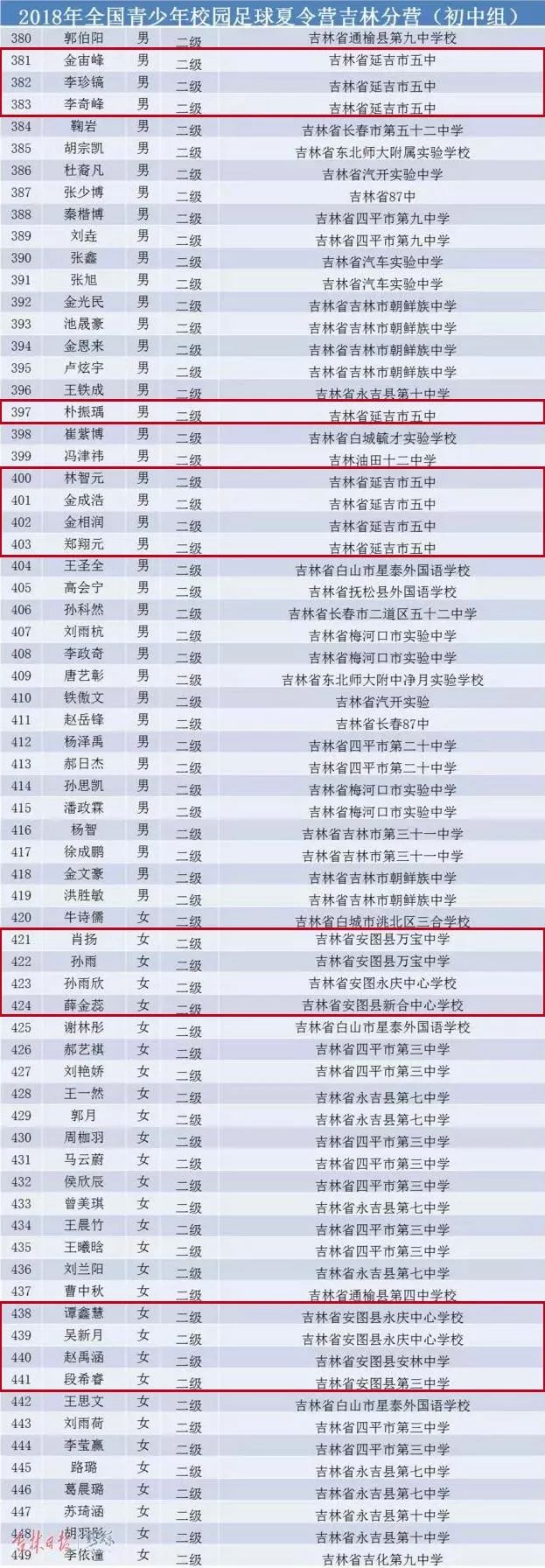 史上最强延边足球运动员,延边朝鲜族足球运动员