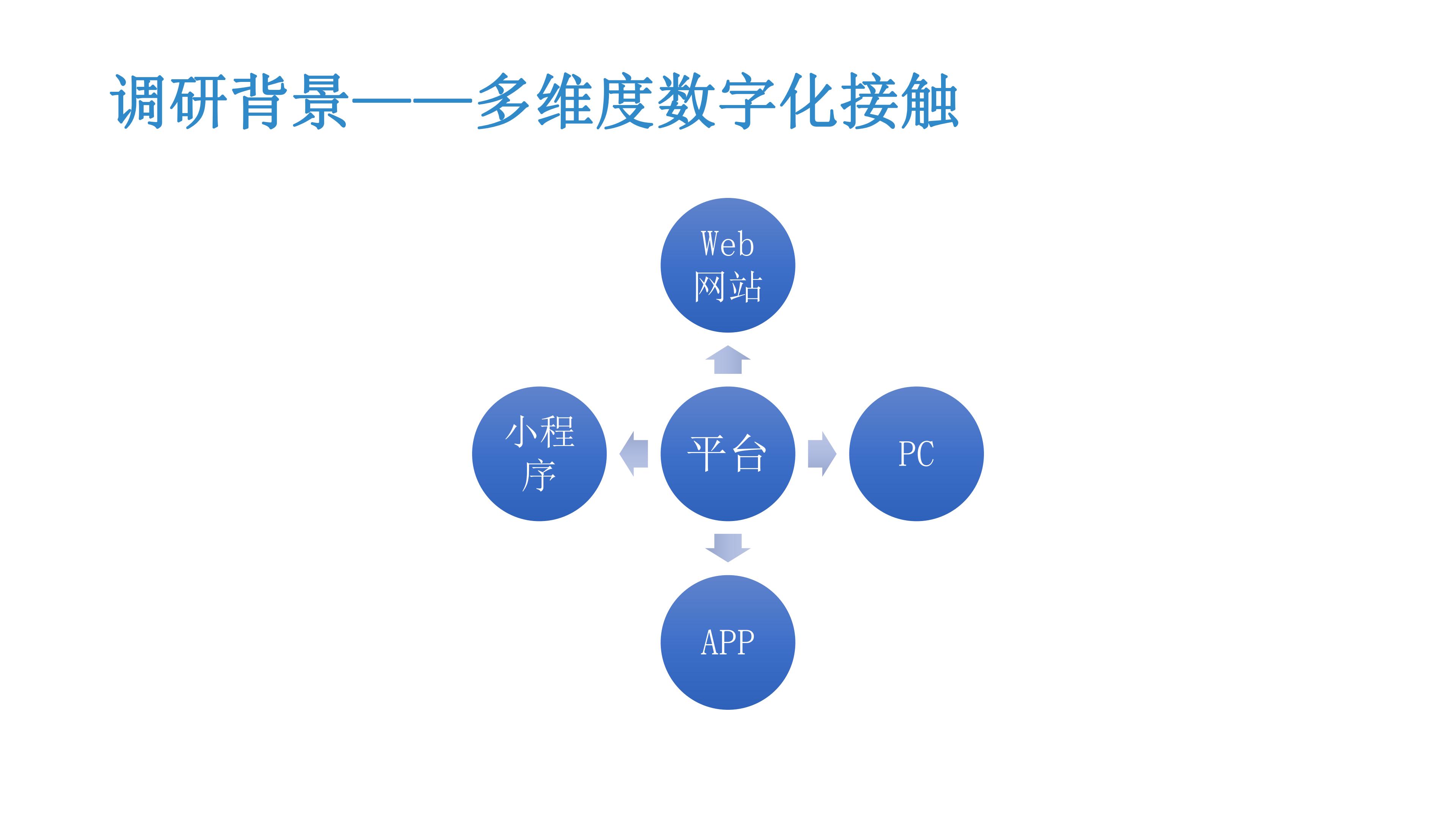一文看懂金融监管,中国智能风控研究报告