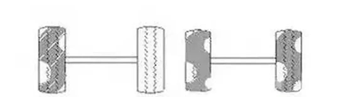 轮胎吃胎调换位置的正确方法,轮胎斜着吃叫什么吃法