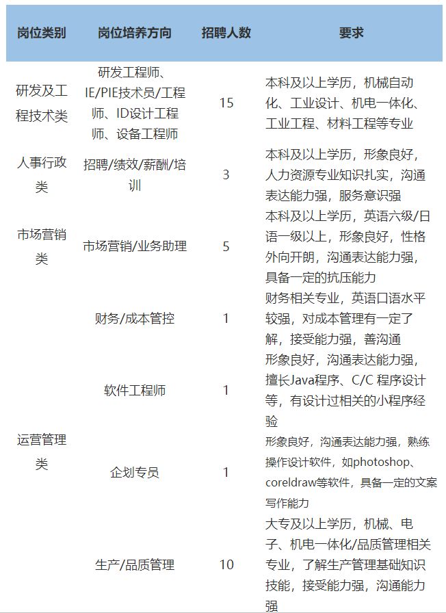 「校招精选」信邦控股、莫尼迪科技、正大集团、龙湖地产、中国能源建设集团、新奥集团、欧罗拉集团等名企精选（12-22）