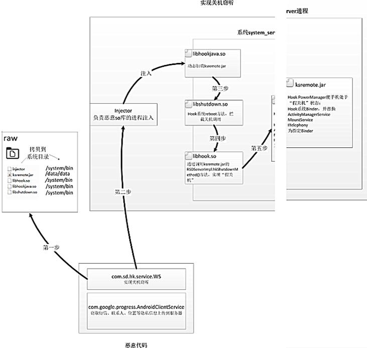 zepeto捏脸seventeen,和病毒类似的手游