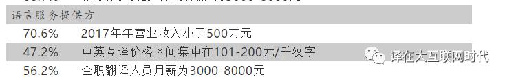 翻译的行业现状及发展趋势,翻译行业的现状及发展趋势