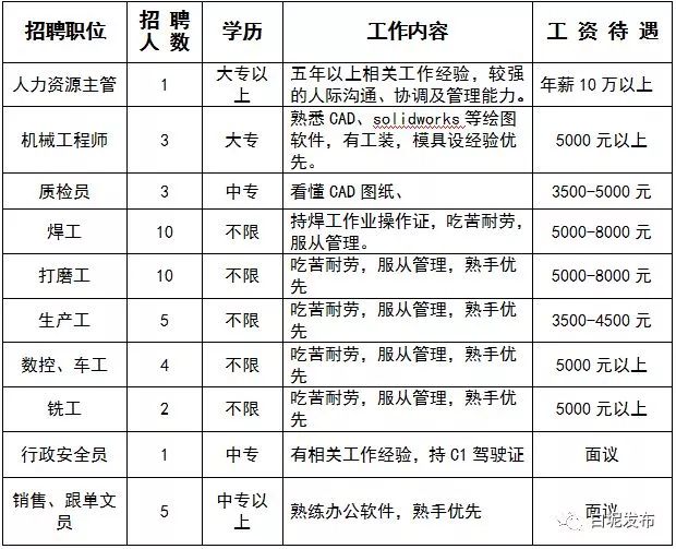 涓夋按浜烘皯鍖婚櫌鎷涜仒,涓夋按鏂板煄鍖婚櫌鎷涜仒
