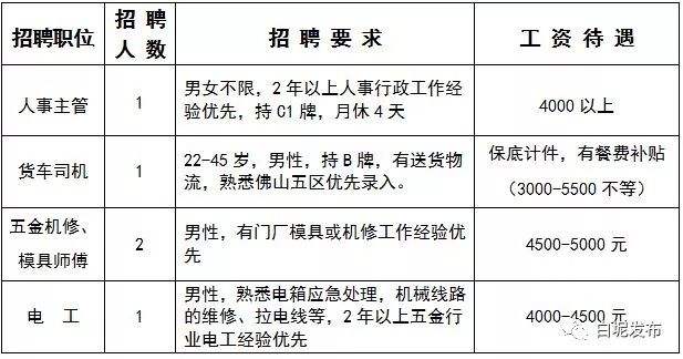 涓夋按浜烘皯鍖婚櫌鎷涜仒,涓夋按鏂板煄鍖婚櫌鎷涜仒