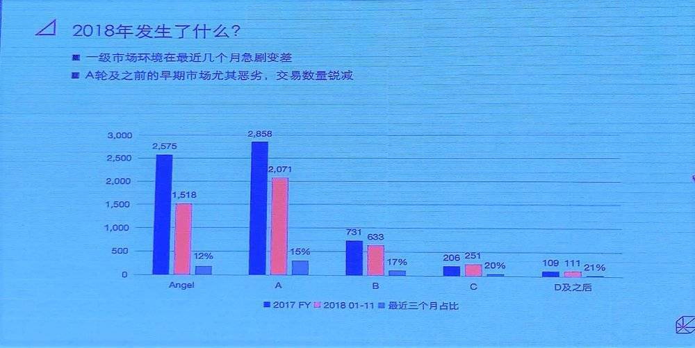 中国目前投融资的变化,投融资模式现状分析