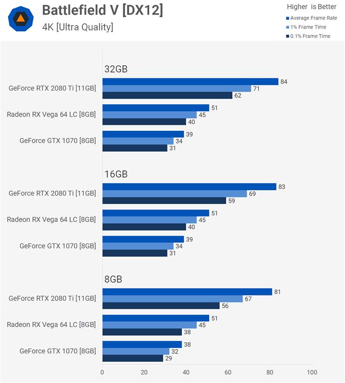 32gb内存能玩什么游戏,32gb内存可以下多少游戏