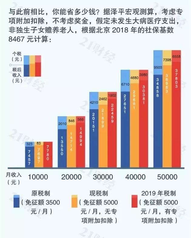 房贷抵扣个税最新规定,继续教育个税抵扣政策
