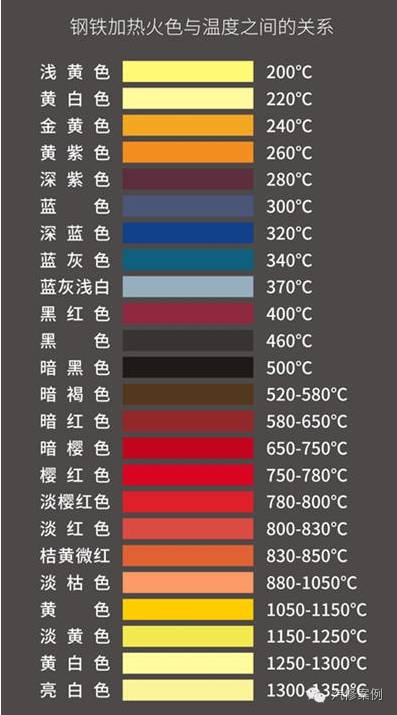 火花塞陶瓷变黄怎么回事,火花塞陶瓷部位变黑是什么原因