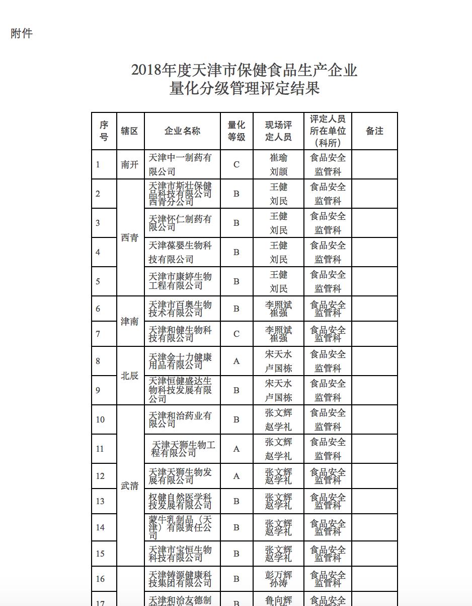 权健营业额,权健集团到底怎么样2018