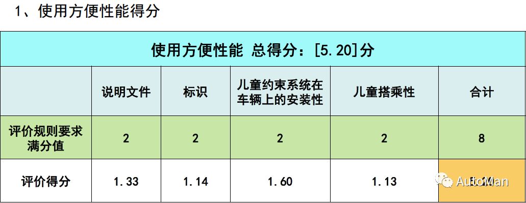如何挑选一款儿童安全座椅,评测安全座椅哪款安全性高