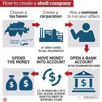 这个立陶宛*子骗**，让脸书谷歌都栽在了他手里，两年骗了一个亿……美刀！