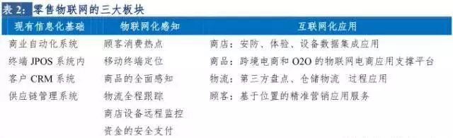 新零售行业市场现状分析,市场新观察视频