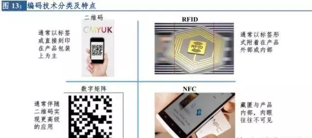 当下市场新零售趋势,新零售观察的成绩