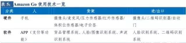 当下市场新零售趋势,新零售观察的成绩