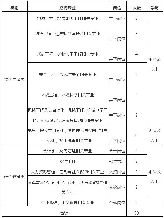 华能扎煤招聘,华能扎赉诺尔煤业有限公司招聘